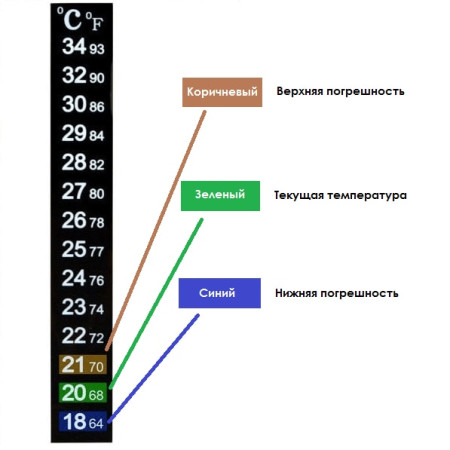 Термометр ЖК самоклеющийся для контроля процесса брожения в Севастополе