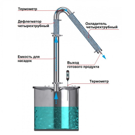 Alcohol mashine "Universal" 20/300 / t KLAMP 1.5 inches under the heating element в Севастополе